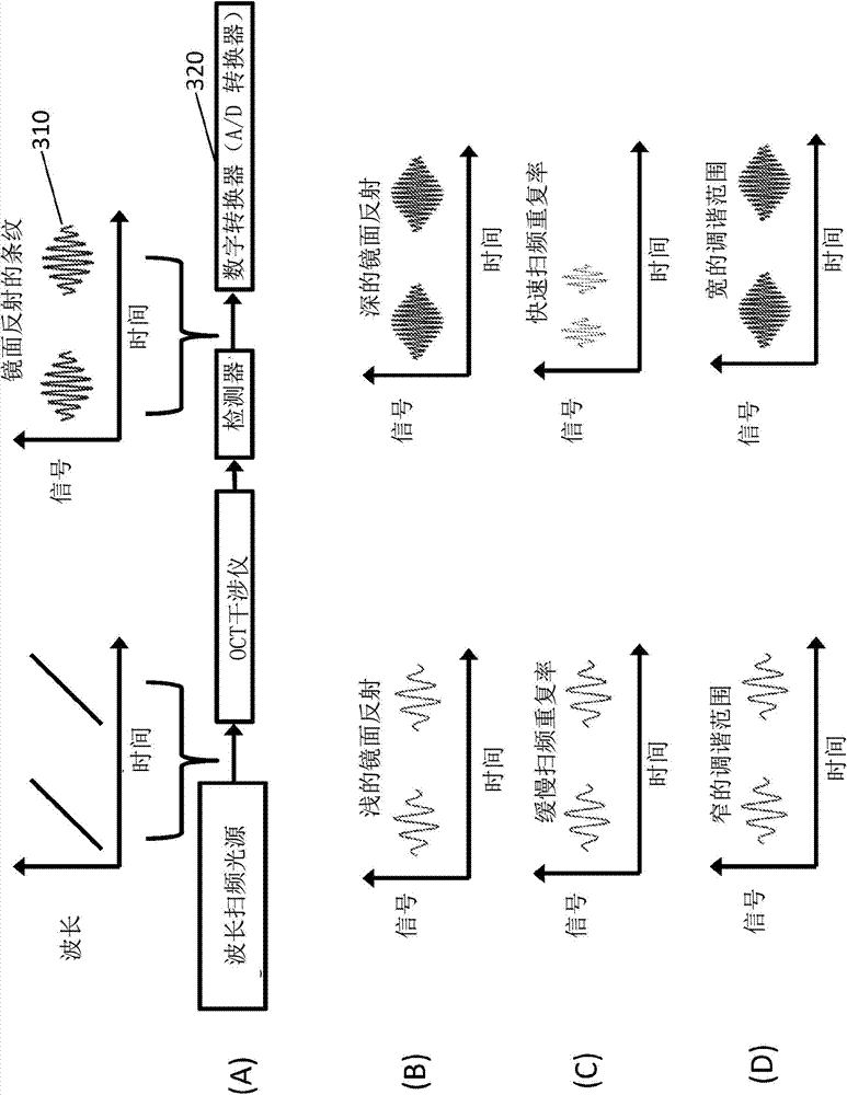 Agile imaging system