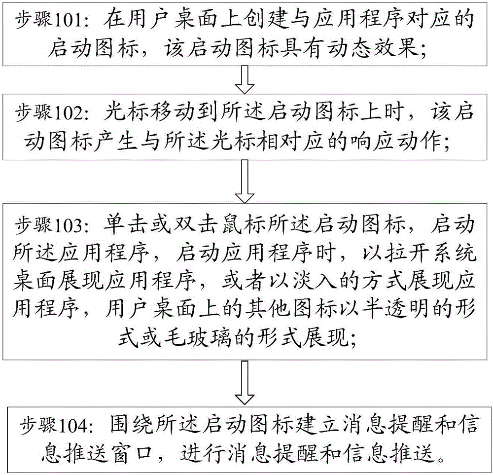 Method for performing interactive display on system startup icon