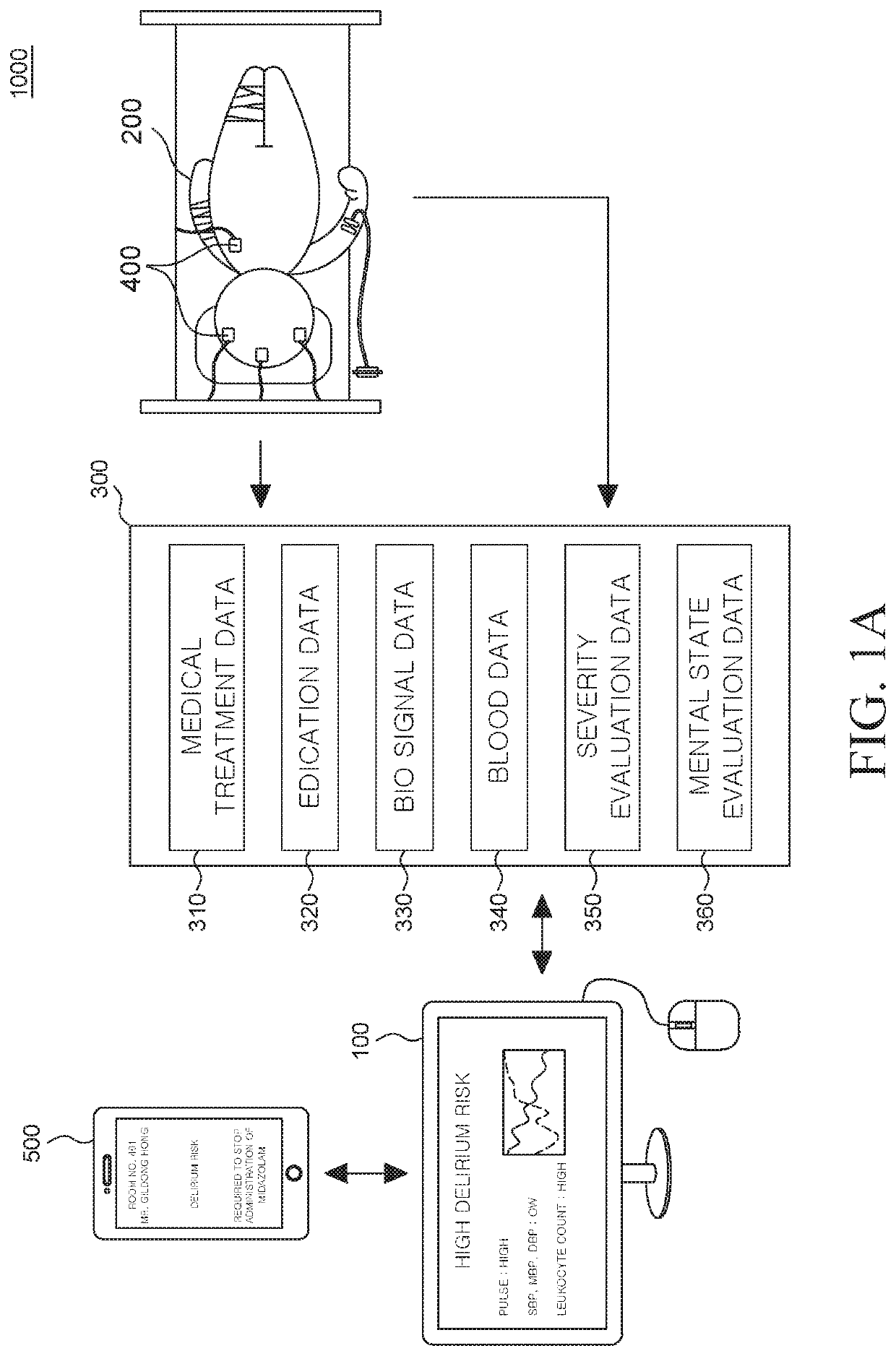 Method For Predicting Risk Of Delirium And Device For Predicting Risk Of Delirium Using The Same