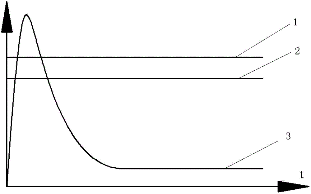 Variable frequency starting method and device and storage battery supply