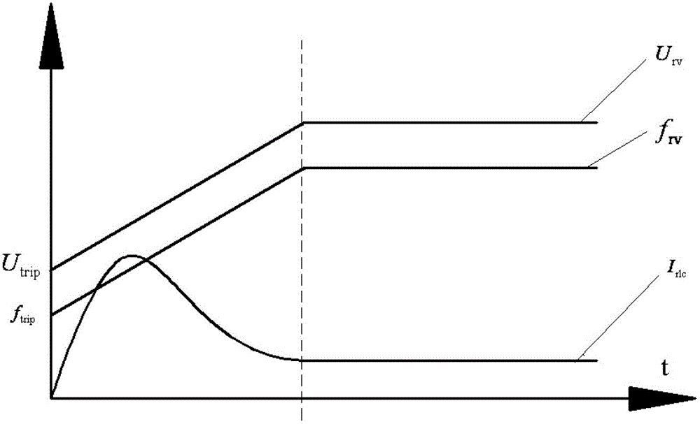 Variable frequency starting method and device and storage battery supply