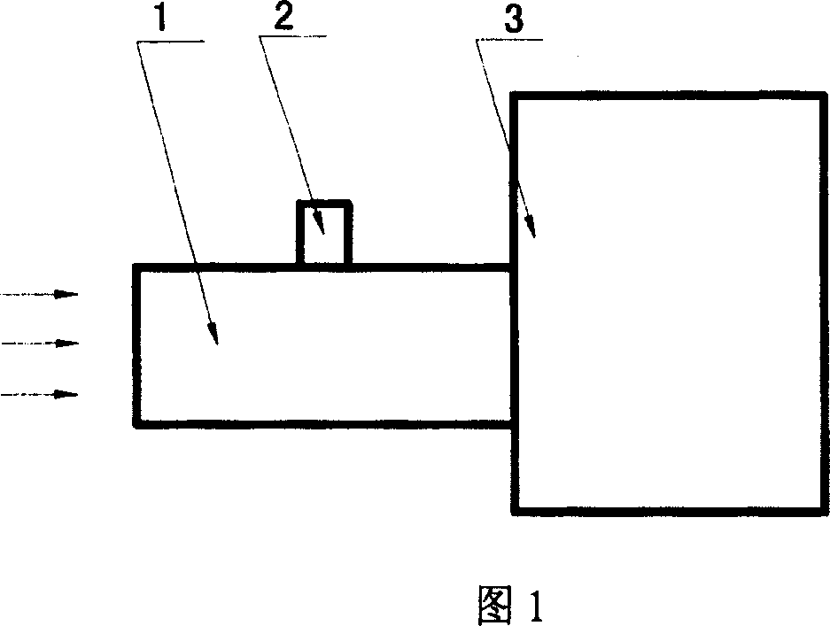 Combustion method of fossil fuel and equipment thereof