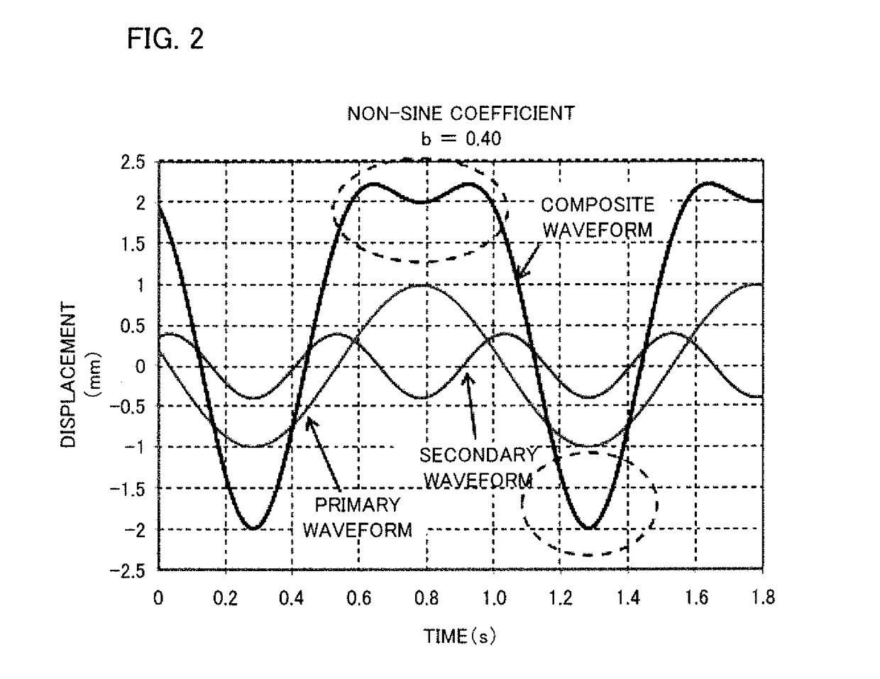 Method for operating continuous casting machine