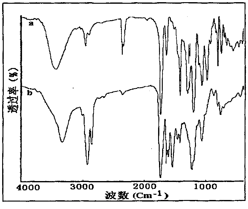 Polyurethane interpenetrating network polymer, preparation method and use thereof