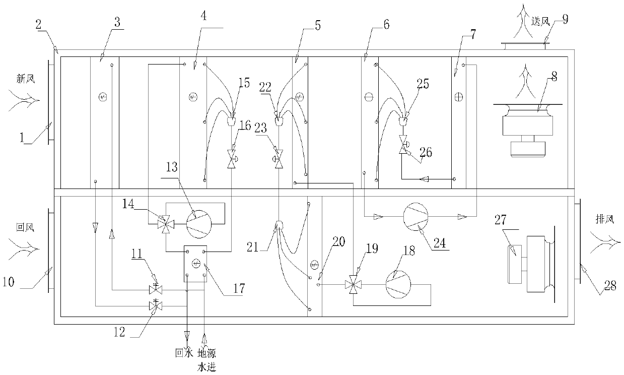 Deep dehumidification energy-saving fresh air unit