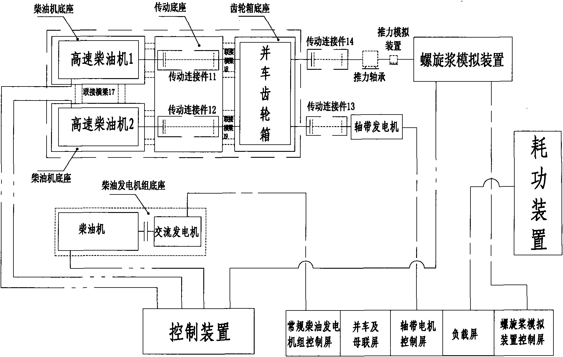 Test platform for ship propulsion system