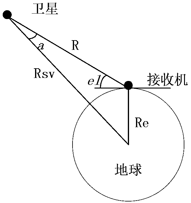 Valid carrier-to-noise ratio attenuation C waveband compatibility assessment method based on code tracking sensitivity coefficient