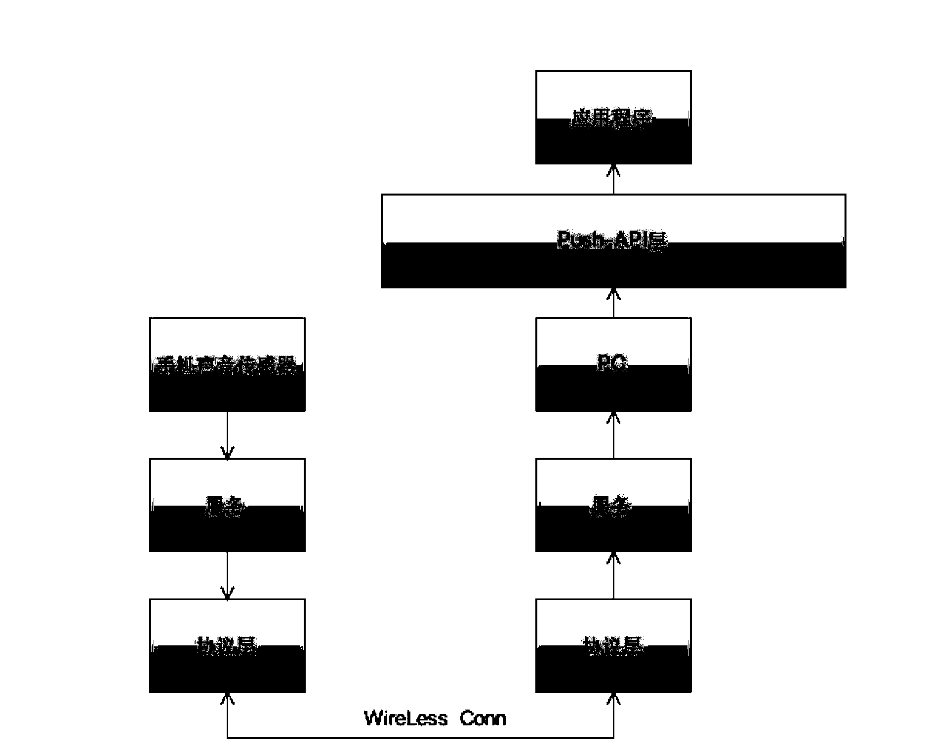 Sound signal processing method, intelligent terminal and system