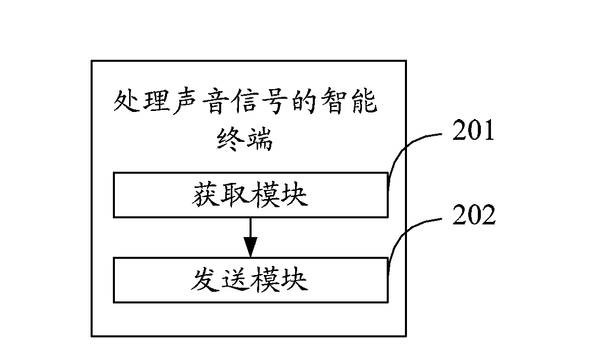 Sound signal processing method, intelligent terminal and system