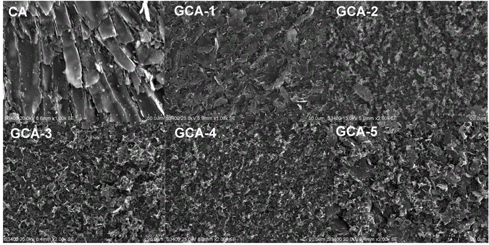 Graphene oxide reinforced carbon aerogel material, and preparation method and application thereof