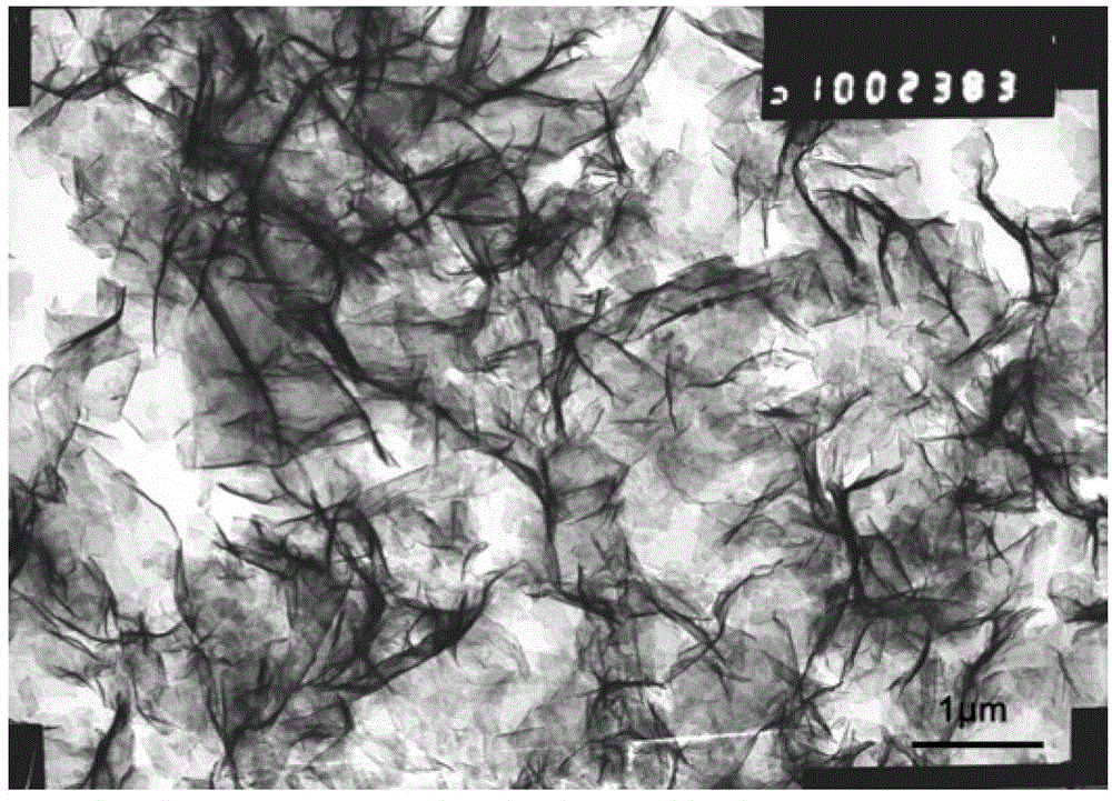 Graphene oxide reinforced carbon aerogel material, and preparation method and application thereof