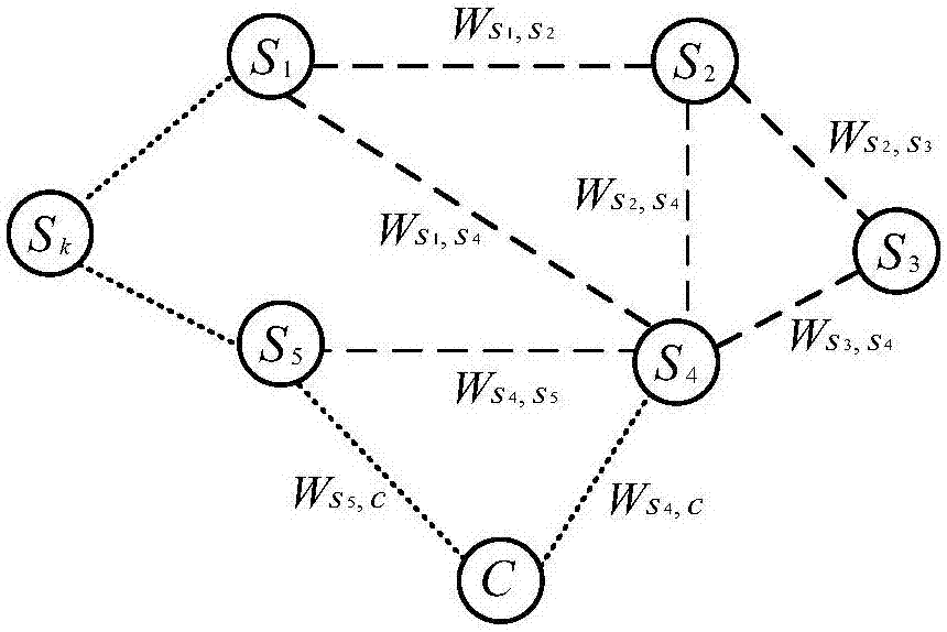 Distributed satellite cloud and fog network architecture and delay optimization method under energy-consumption constraint