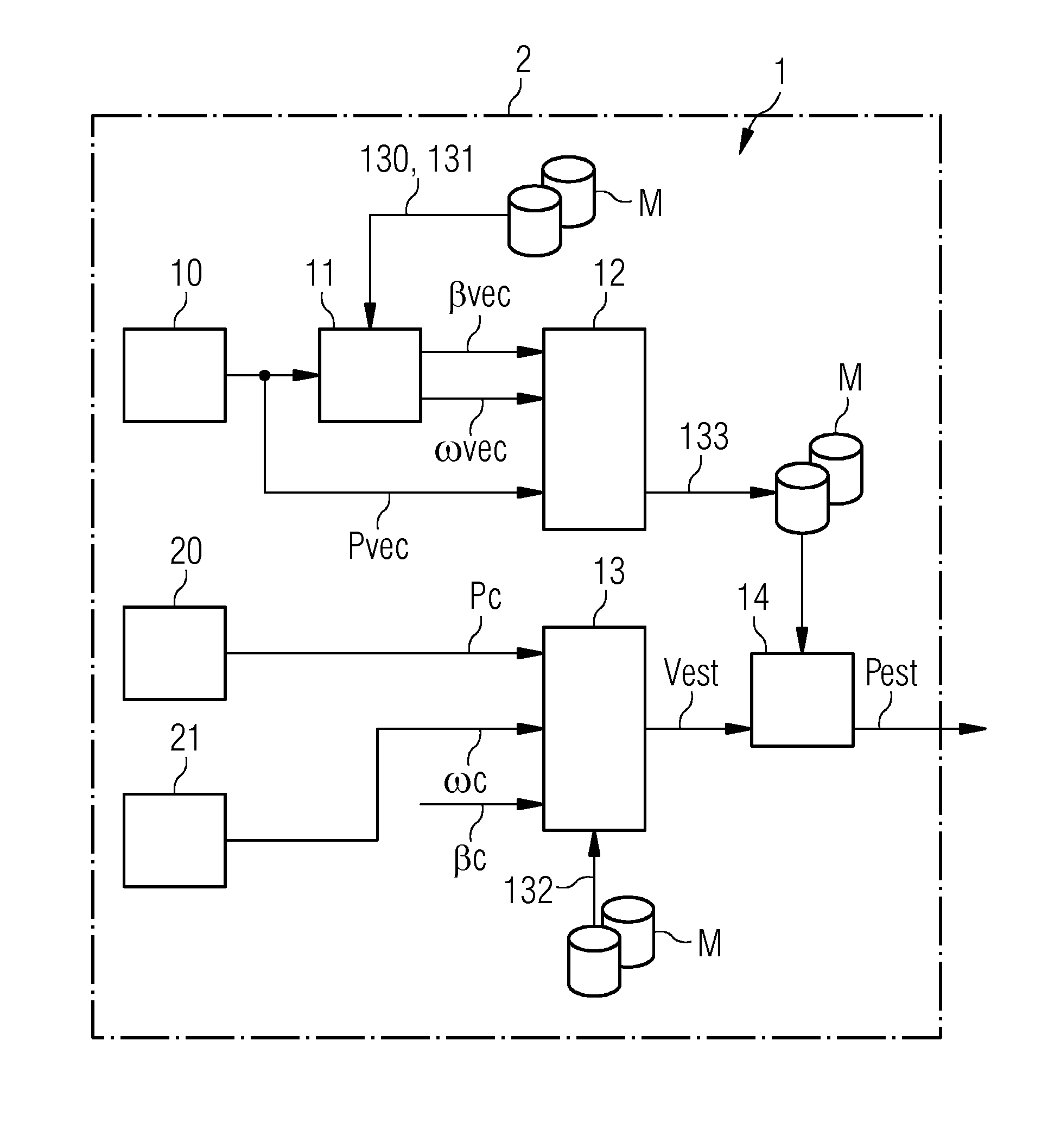 System for automatic power estimation adjustment