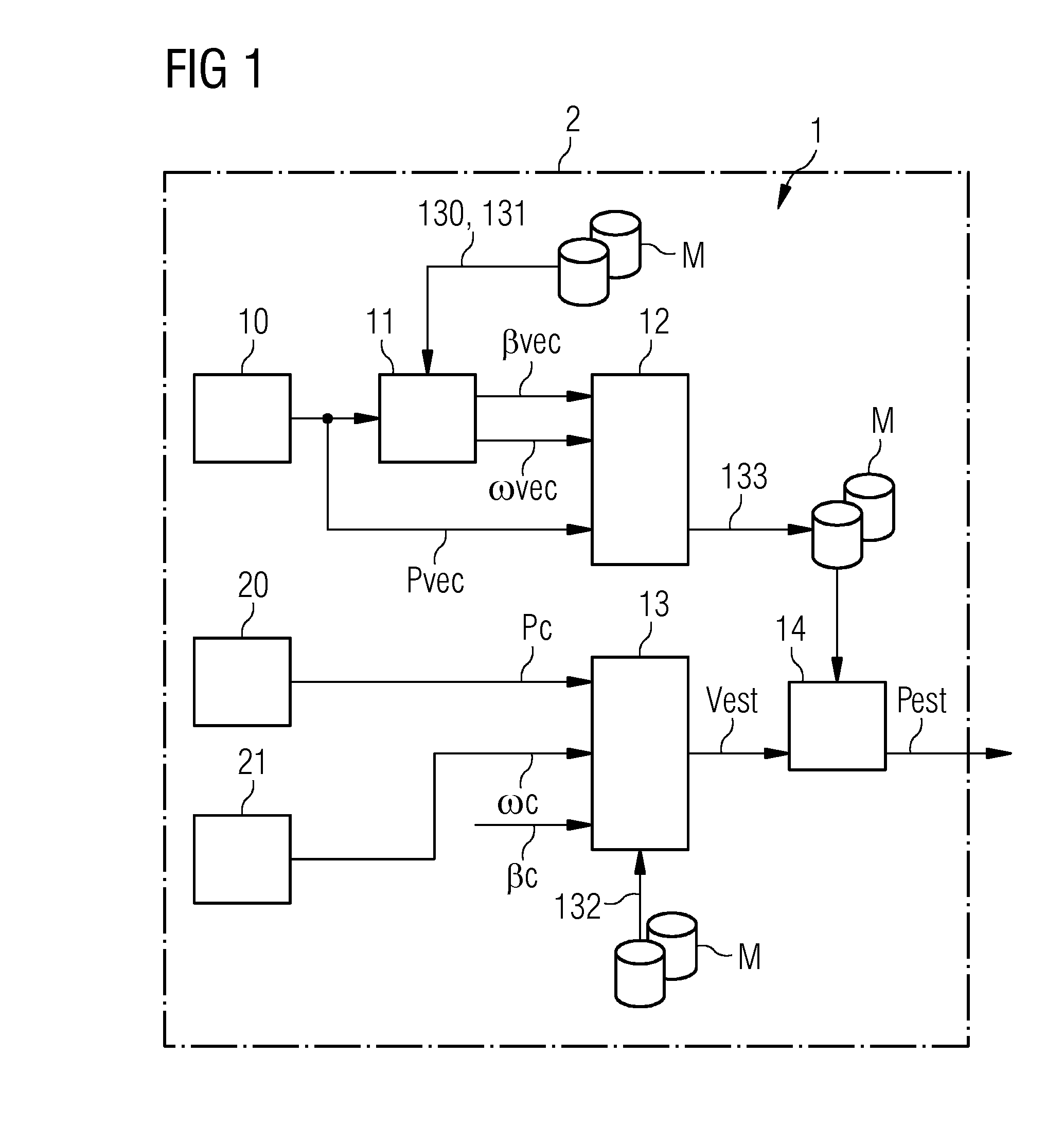 System for automatic power estimation adjustment