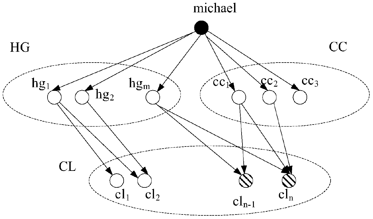 Graph data search method and device