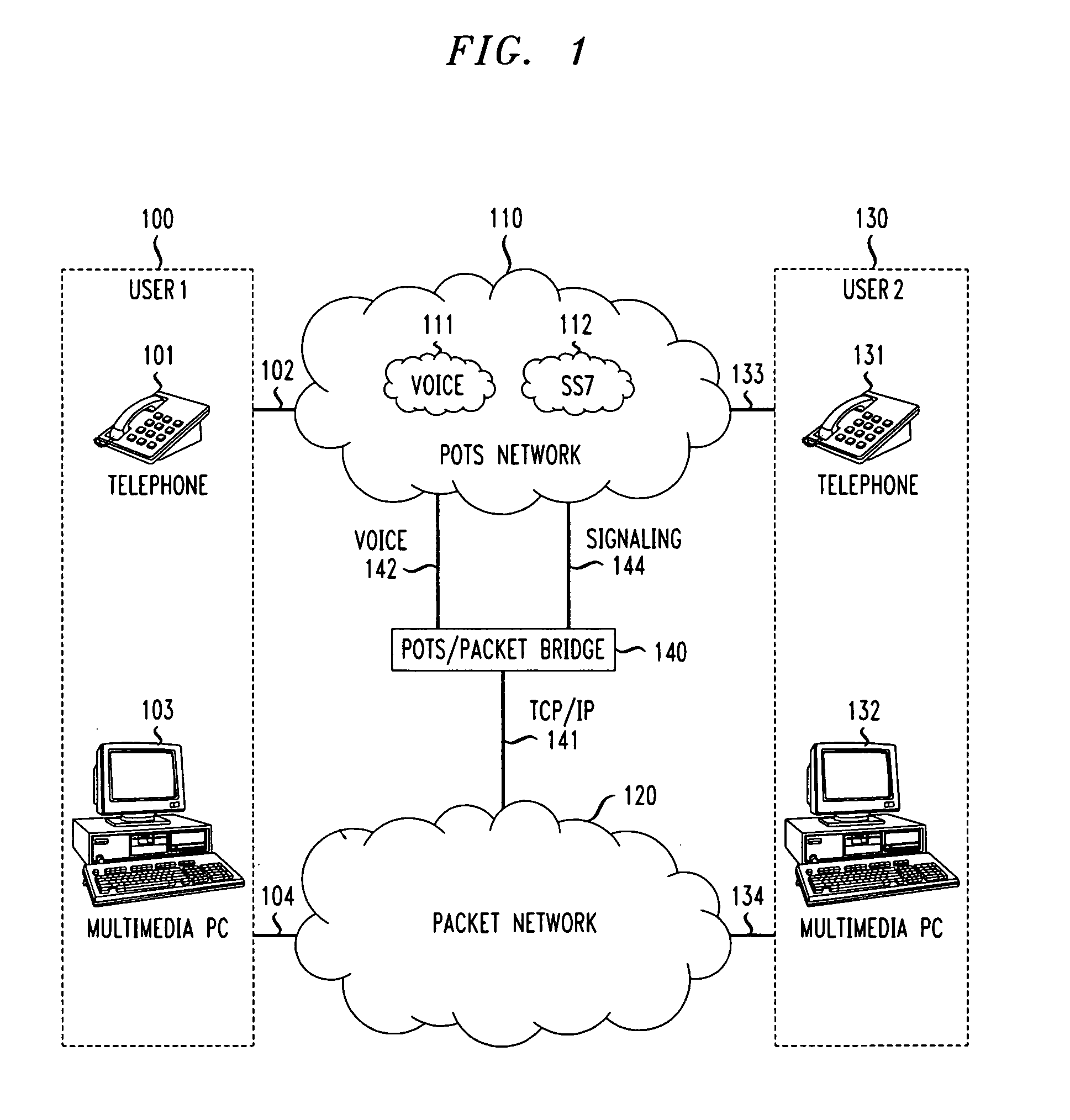 Pots/packet bridge