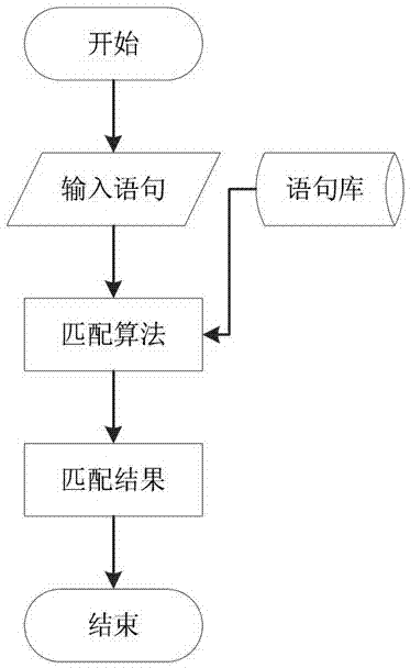 A wireless voice control method and system for a mobile platform