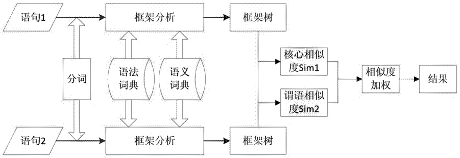 A wireless voice control method and system for a mobile platform