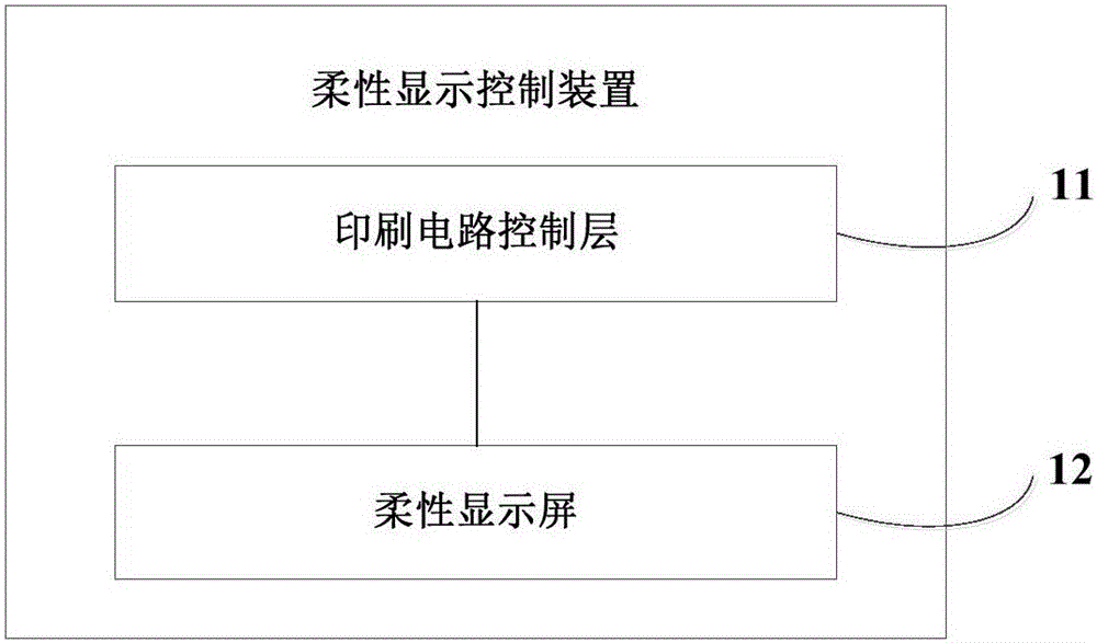 Flexible display control device and preparation method