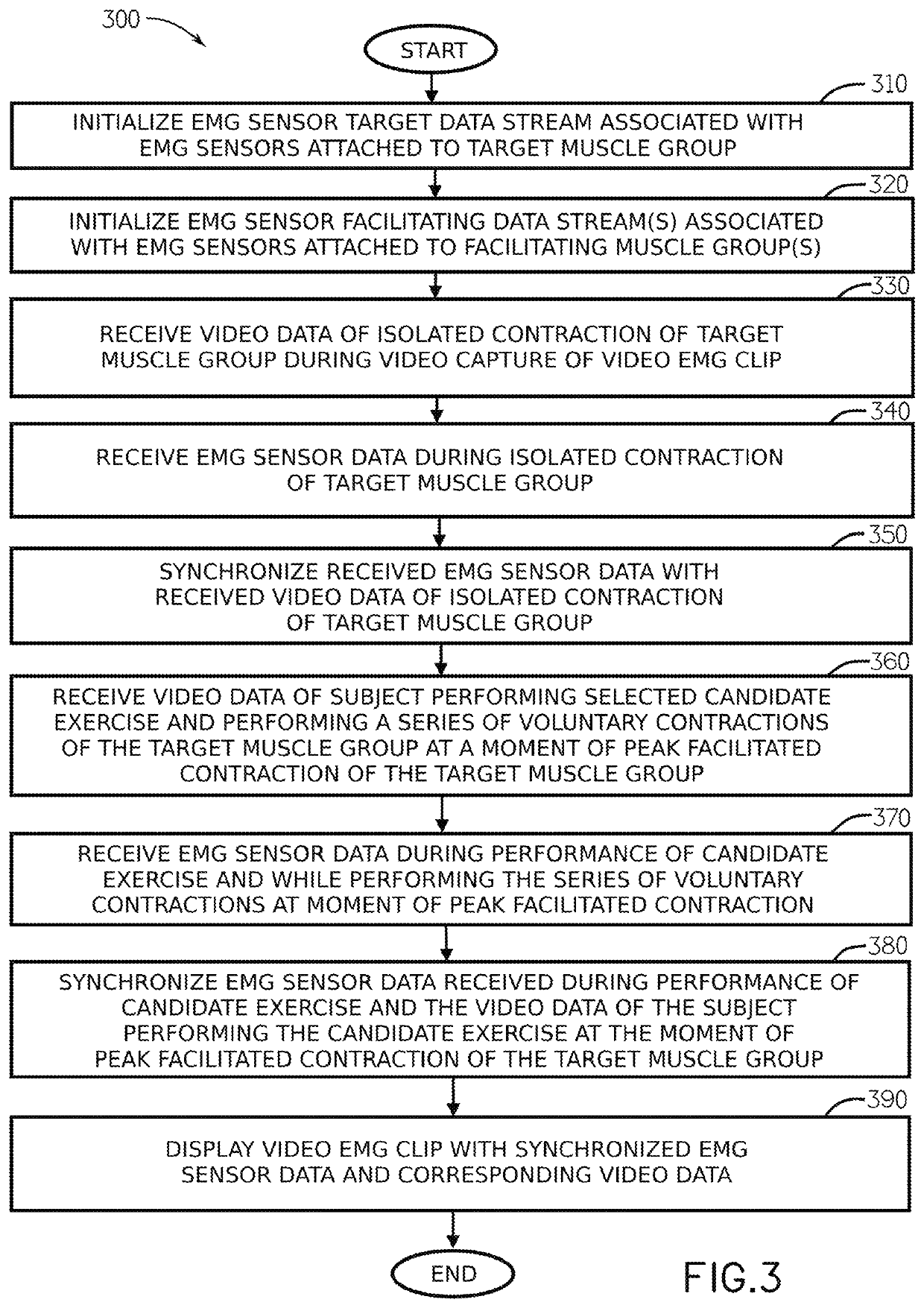 System and method for using video-synchronized electromyography to improve neuromuscular performance of a target muscle