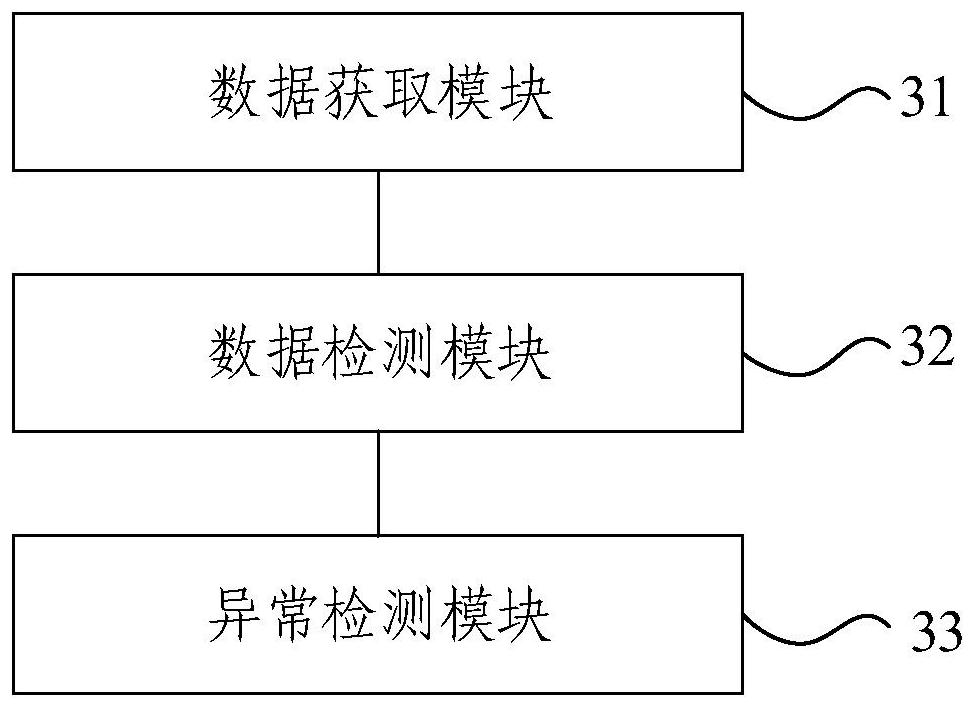 Communication data anomaly detection method and device, electronic equipment and storage medium