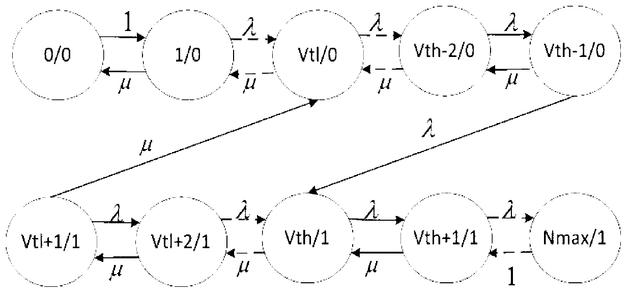 Method for controlling open/sleep state of small base station in heterogeneous network based on double thresholds