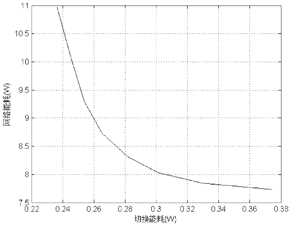 Method for controlling open/sleep state of small base station in heterogeneous network based on double thresholds