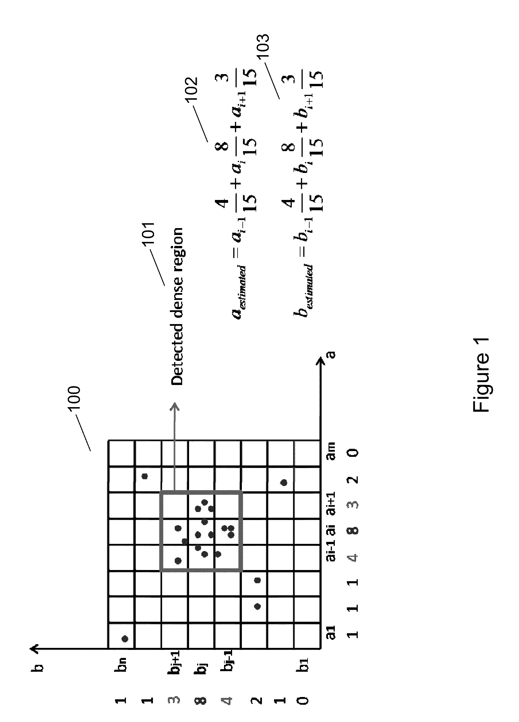 Methods for improving image search in large-scale databases