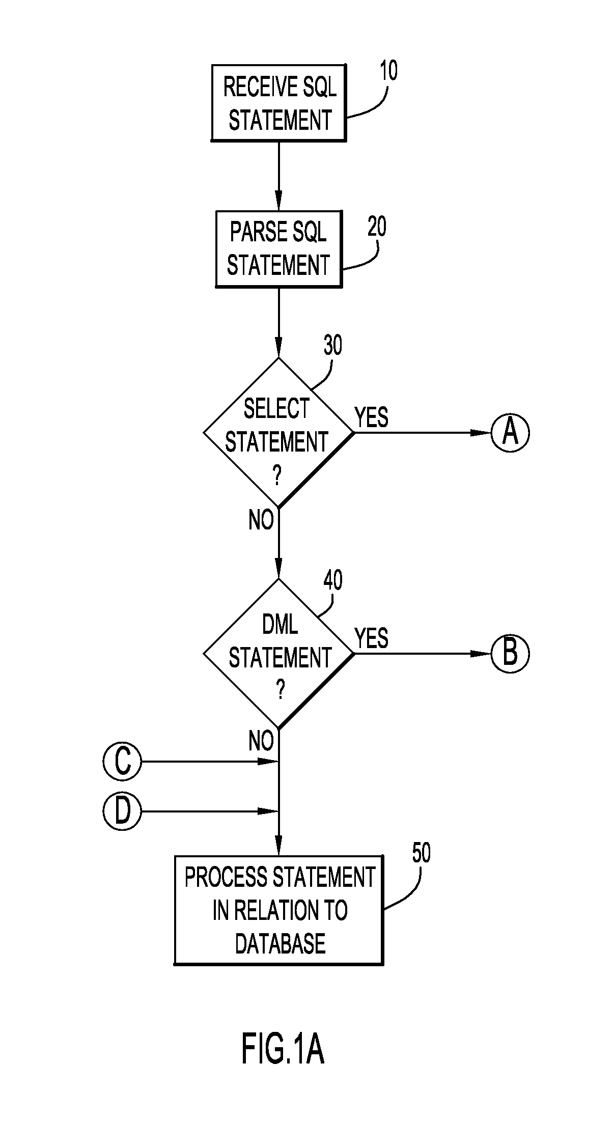 Masking Sensitive Data of Table Columns Retrieved From a Database