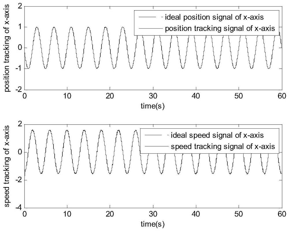 Design method of micro-gyroscope double-feedback fuzzy neural network super-twist sliding mode control system