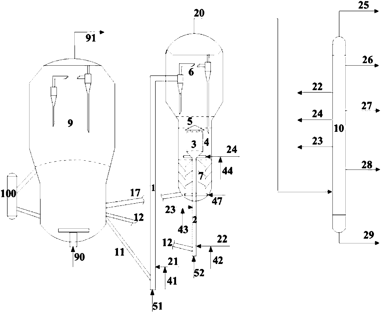 Catalytic conversion method for high-yield production of propylene and improvement of quality of light oil, and system for catalytic conversion method