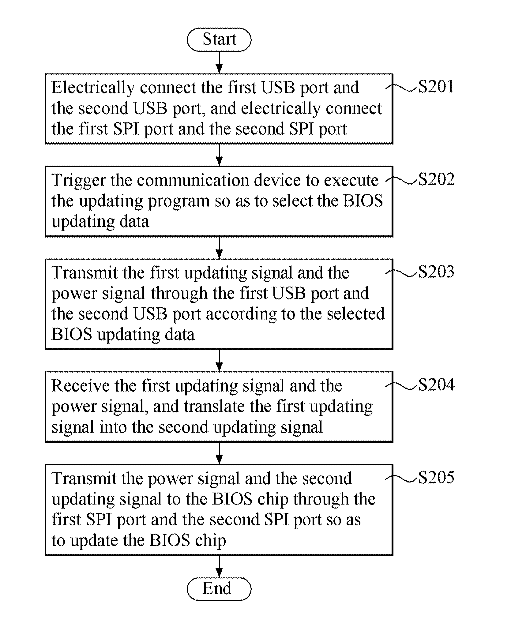 Bridge module for updating basic input/output system and updating method thereof