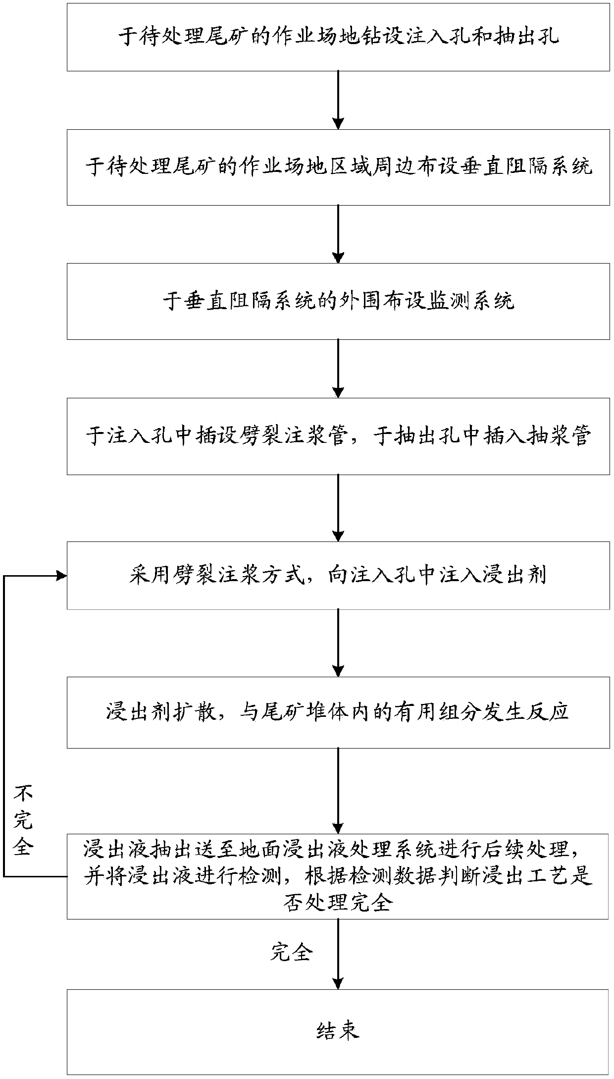 Tailing in-situ leaching process and system