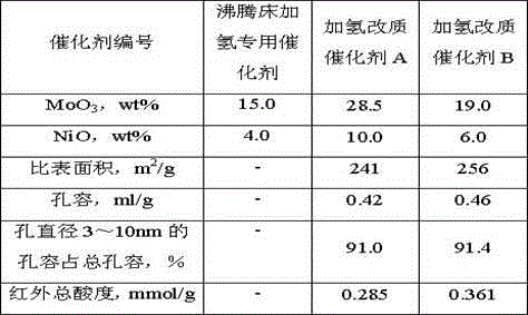 Hydrogenation method for regenerating waste lubricating oil,