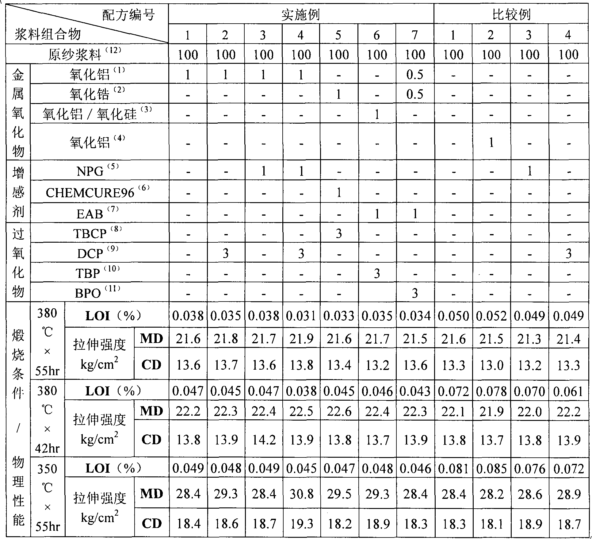 Cracking auxiliary agent-containing paste composition