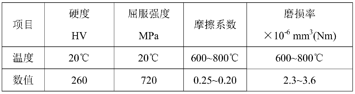 High-entropy-alloy-based self-lubricating composite and preparation method thereof