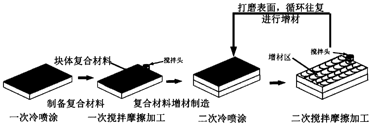 High-entropy-alloy-based self-lubricating composite and preparation method thereof