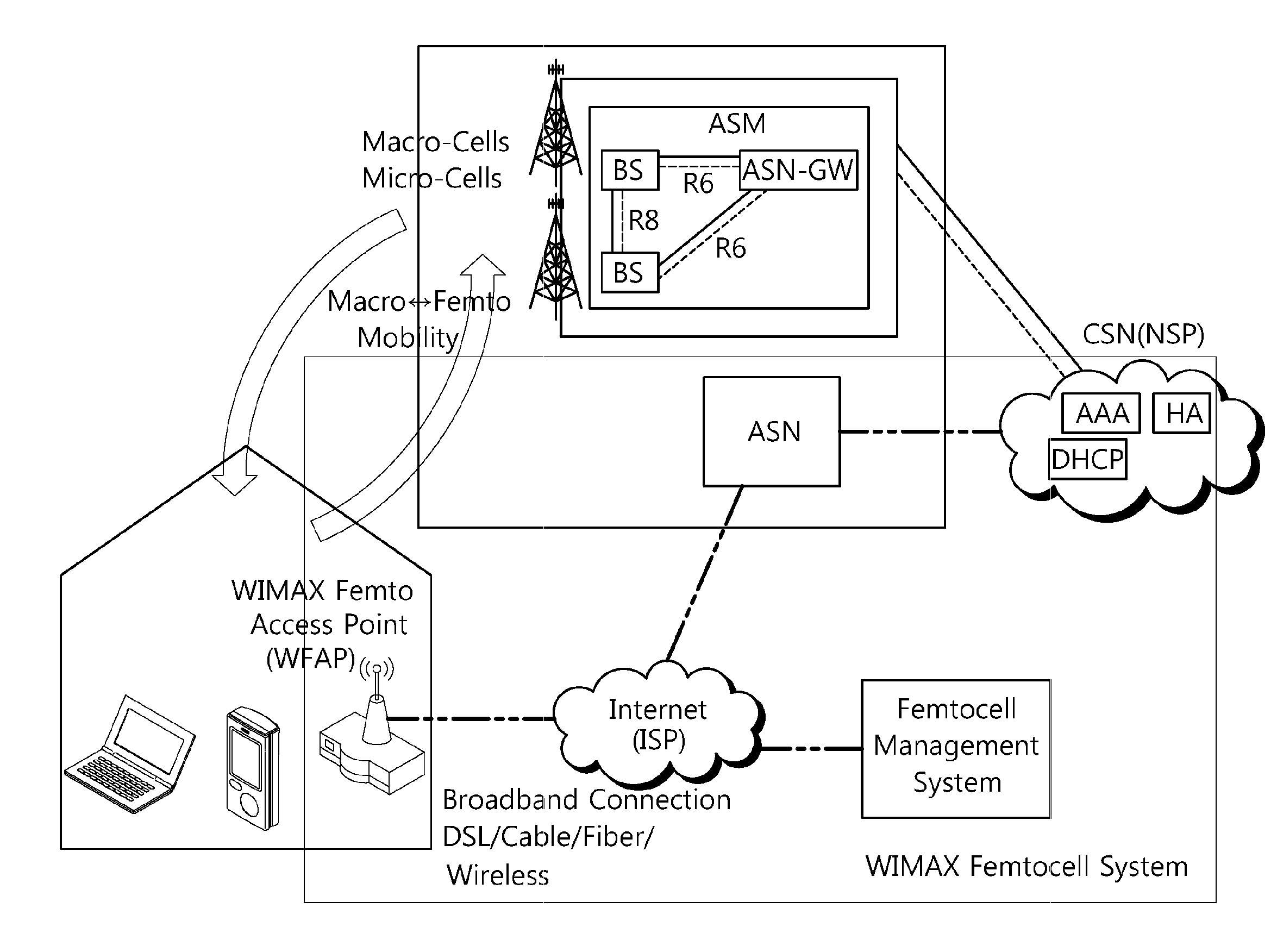 Apparatus and method for performing a handover in a wireless communication system