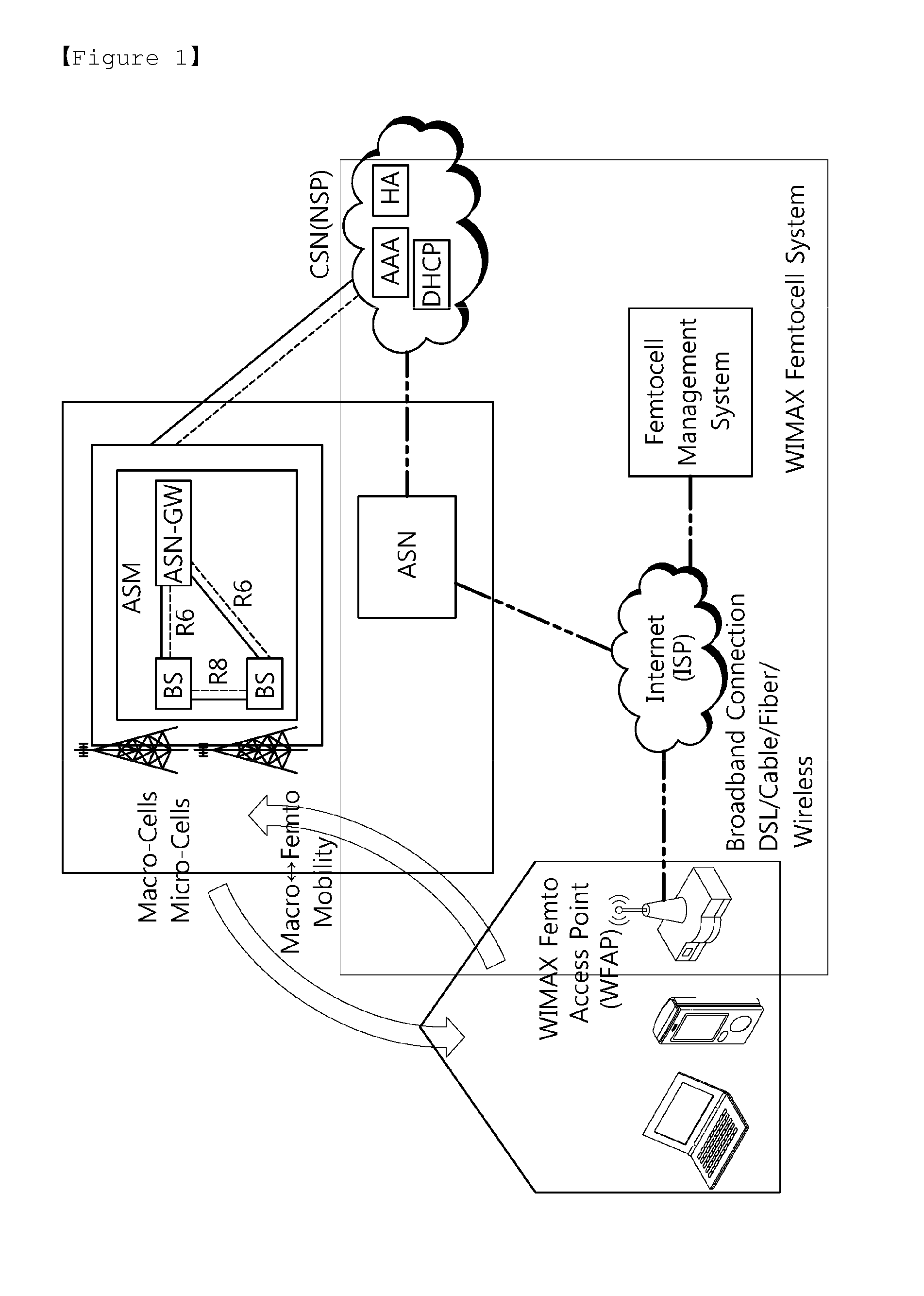 Apparatus and method for performing a handover in a wireless communication system