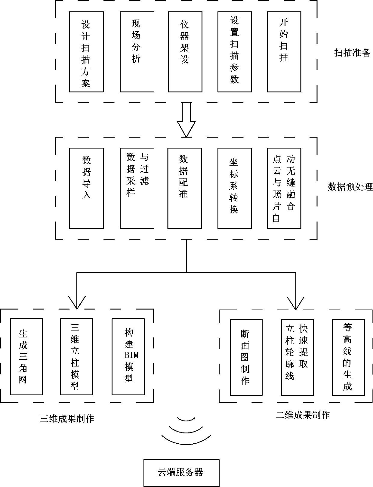 Pool column measuring system based on BIM and three-dimensional laser scanner, and measuring method