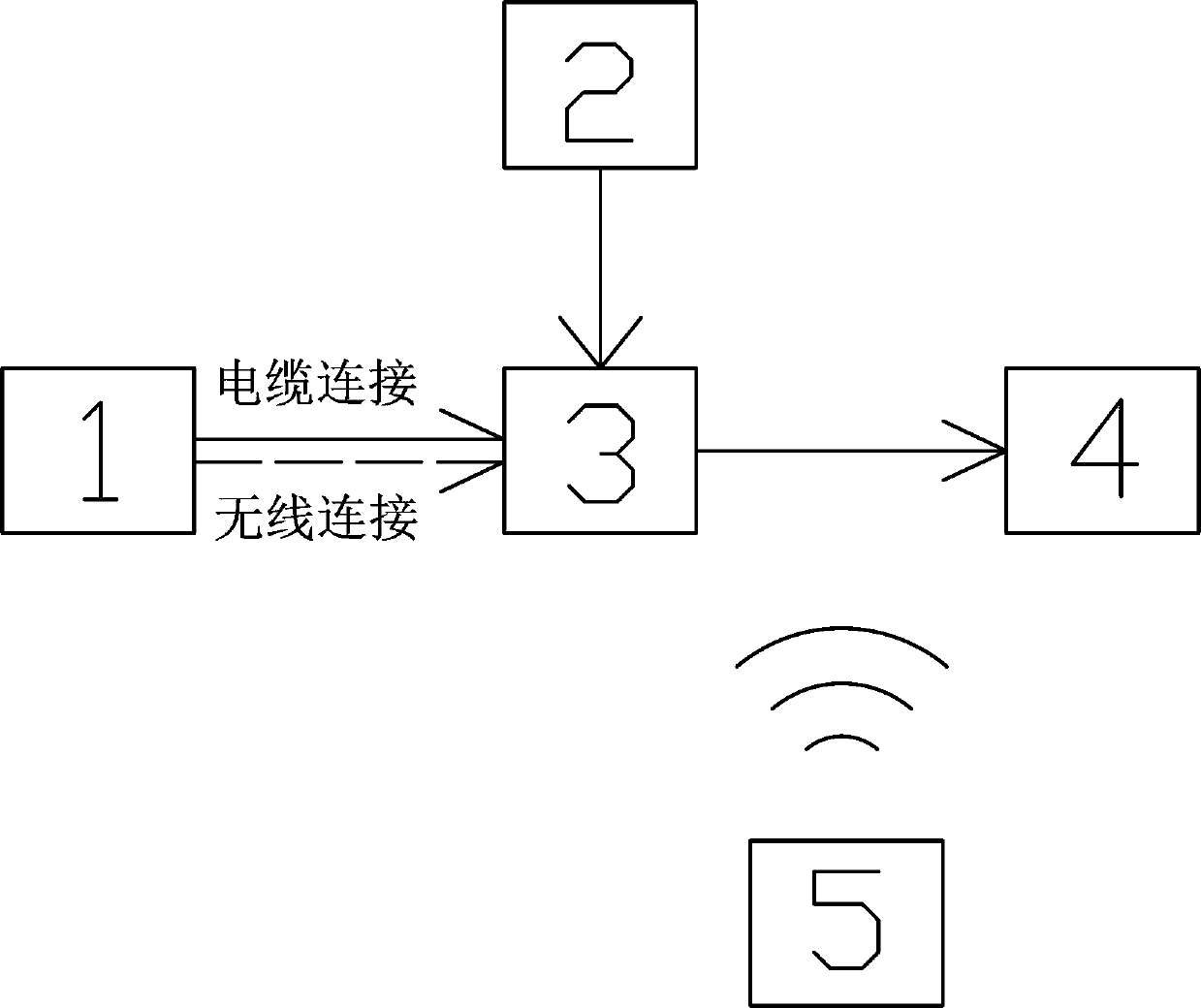 Pool column measuring system based on BIM and three-dimensional laser scanner, and measuring method