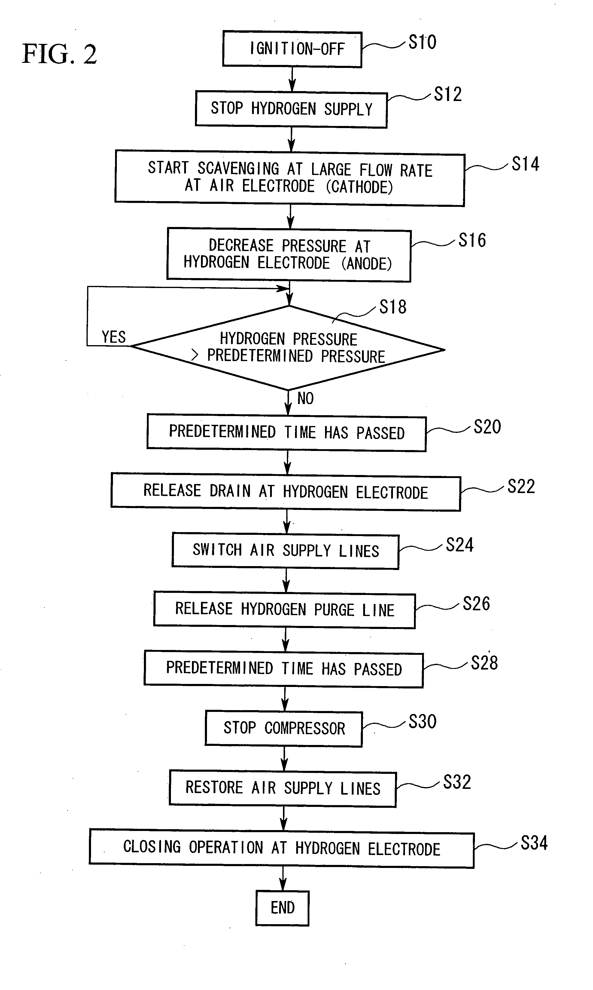 Stop method for fuel cell system