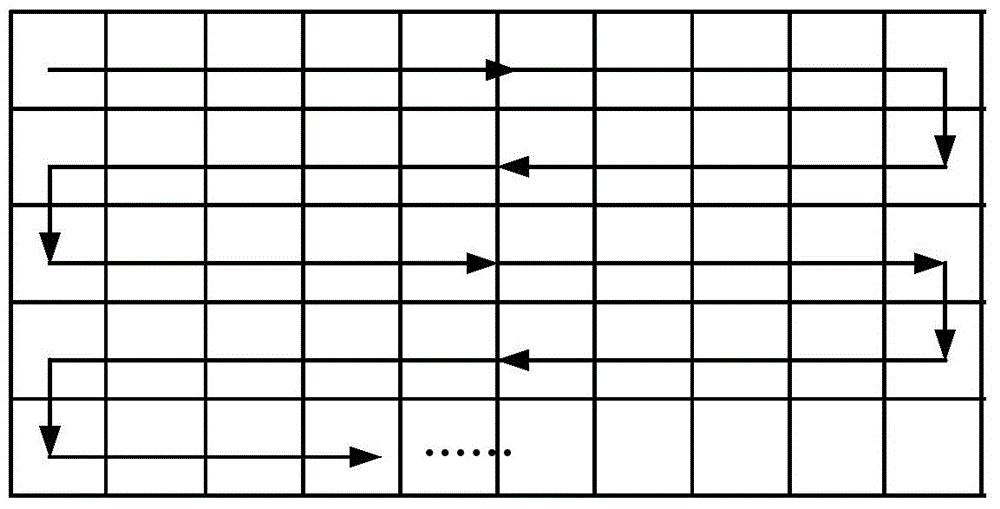 Noise variance estimating method based on broad sense autoregression heteroscedasticity model