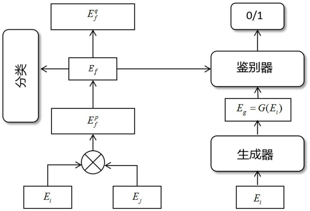 Emotion recognition method and system based on multi-modal adversarial fusion in heterogeneous space