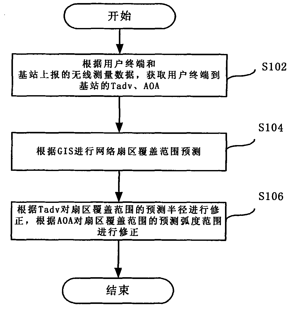 Method and system for revising network coverage