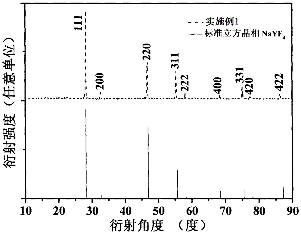 tm for solar spectral modulation  <sup>3+</sup> /yb  <sup>3+</sup> Double doped α‑nayf  <sub>4</sub> Single crystal and preparation method thereof