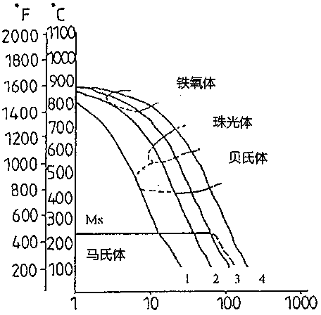 Alloy saw blade with different materials