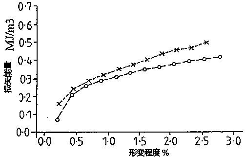 Alloy saw blade with different materials