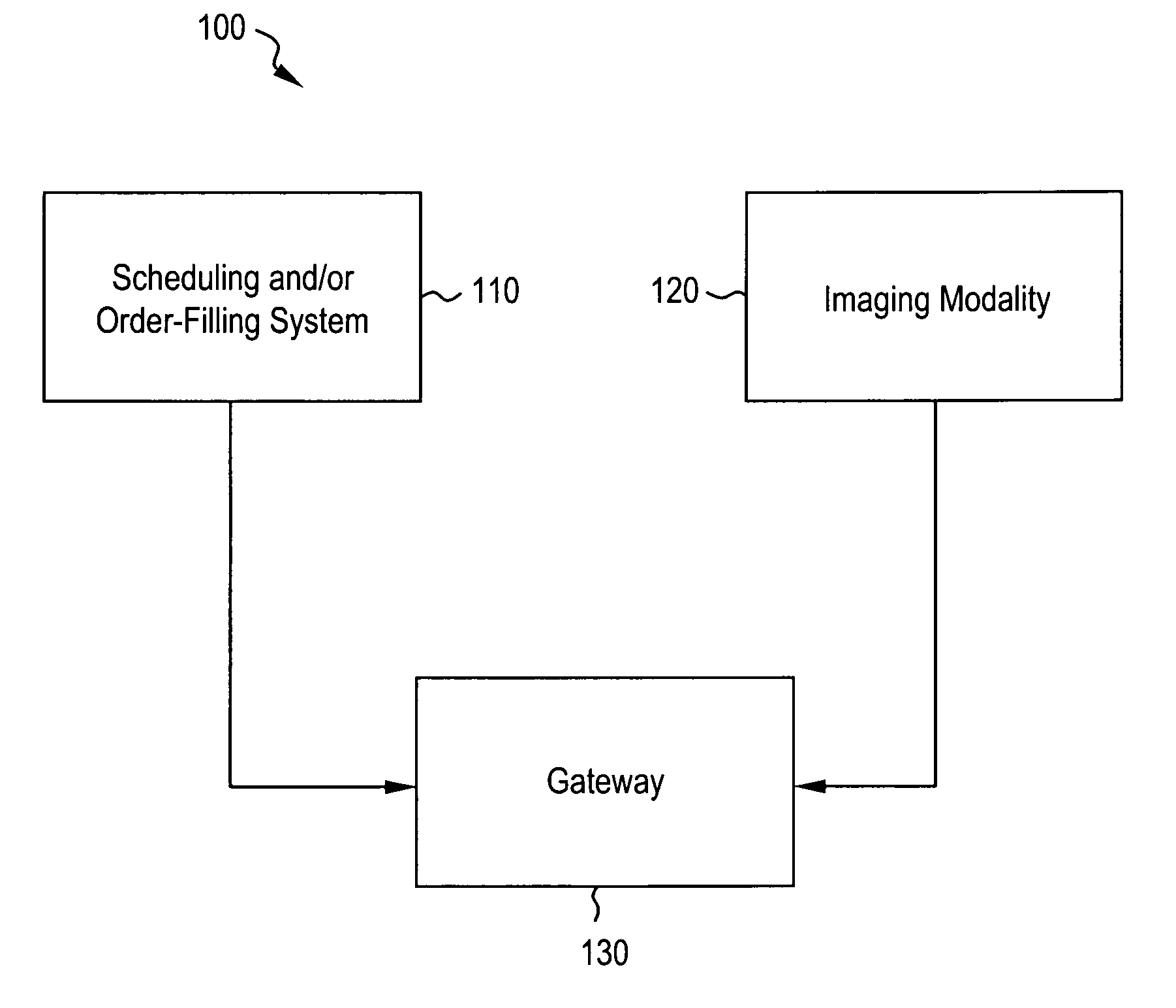 System and method for customizing workflow using standard formats for information transfer