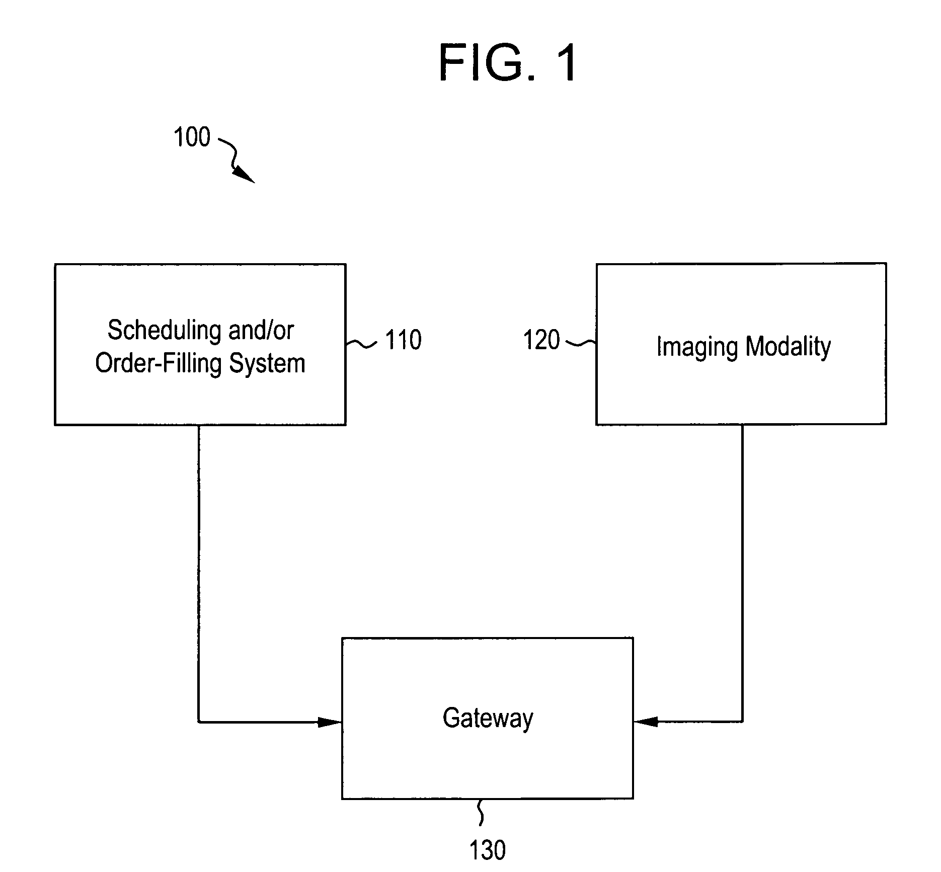 System and method for customizing workflow using standard formats for information transfer